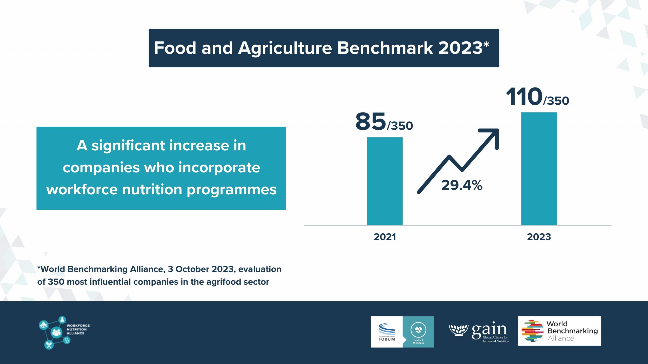FoodAgri-Benchmark-card-no_1